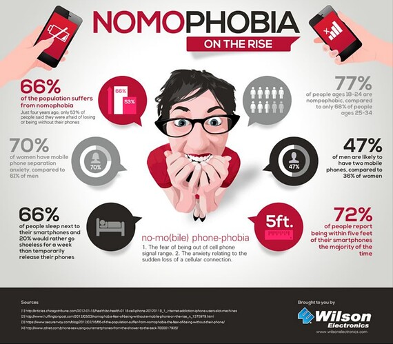 nomophobia.jpeg (JPEG Image, 800 × 699 pixels) - 01-16-2022 07-38-49 - cdn.trendhunterstatic.com