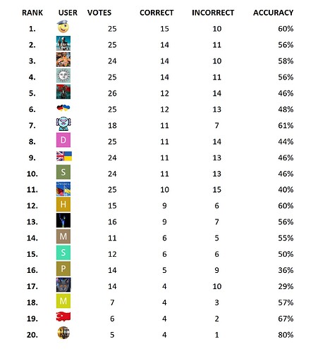 ranking