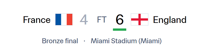 grafik