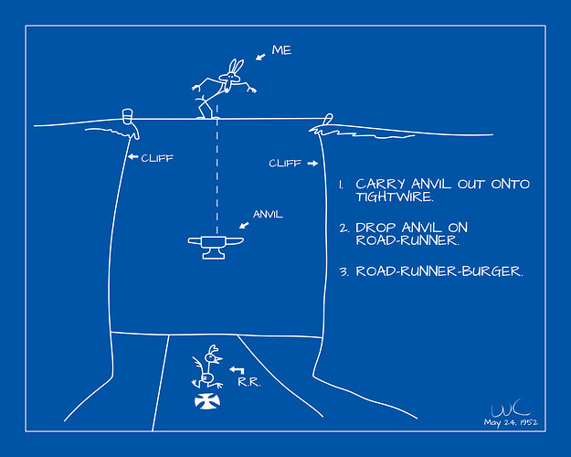 Wile-E-Coyote-Blue-Print-2-2