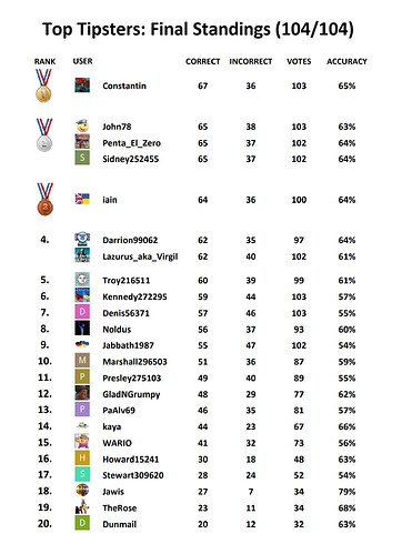 2026-07-21_POLLS