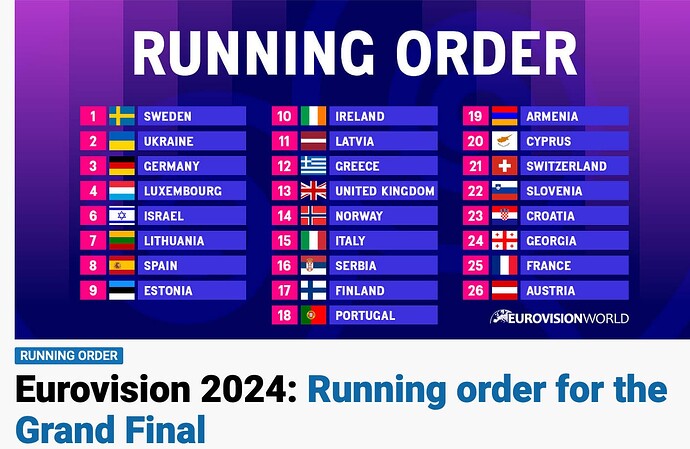 Screenshot 2024-05-11 at 13-35-47 Eurovisionworld Eurovision News • Odds • Songs • Results