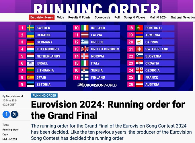 Screenshot 2024-05-10 at 06-31-17 Eurovision 2024 Running order for the Grand Final