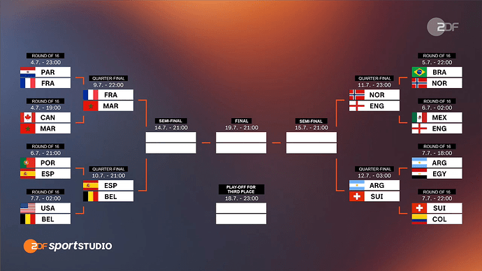 quarter-finals