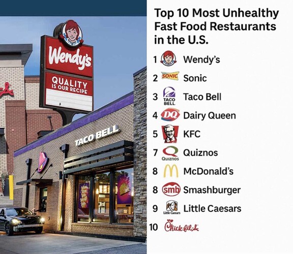 Wendy's