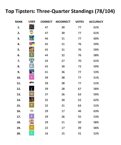 2026-07-02_POLLS