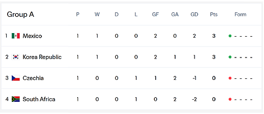 grafik