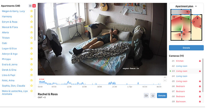 Screenshot 2024-04-03 at 06-04-08 Voyeur House TV 🔥 – # FREE Source for hidden real life cams