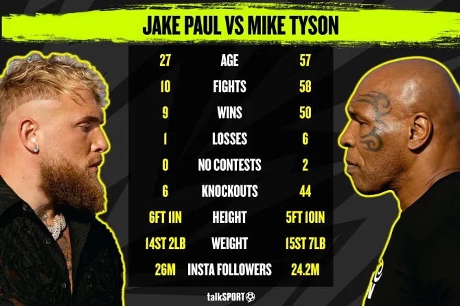 Jake-Paul-vs-Mike-Tyson