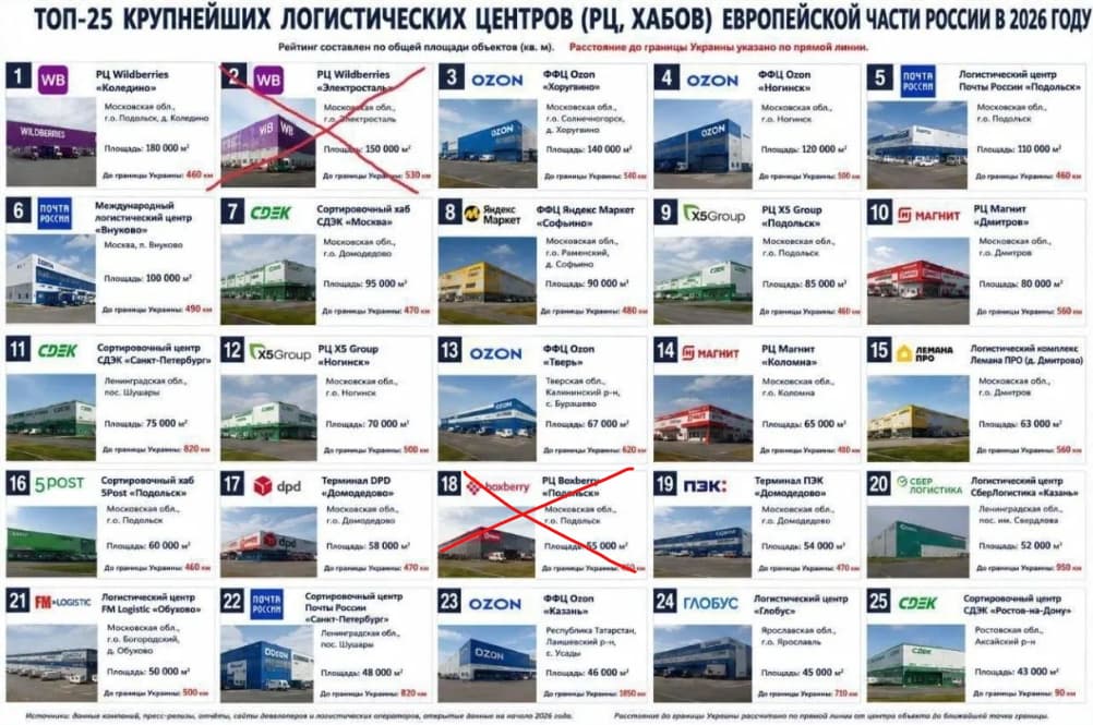 grafik
